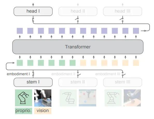 The pipeline of HPT